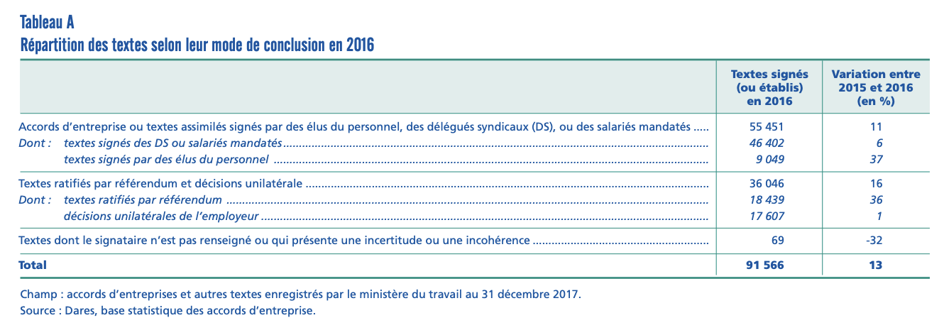 négociation collective d'entreprise