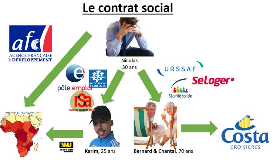 prélèvements sociaux